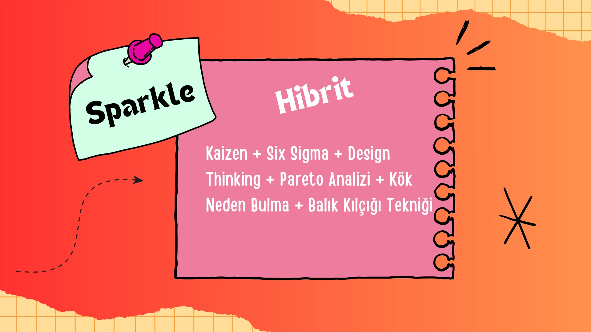 SPARKLE Hibrit Modeli Görseli
